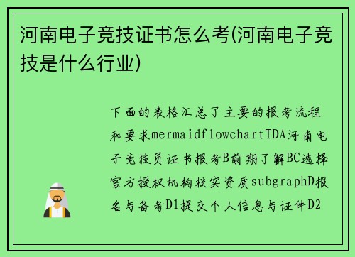 河南电子竞技证书怎么考(河南电子竞技是什么行业)